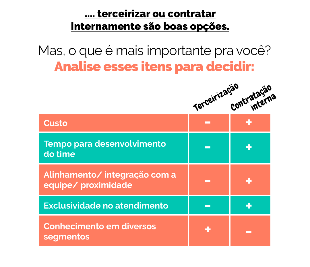 terceirizar ou contratar marketing terceirizar ou contratar marketing